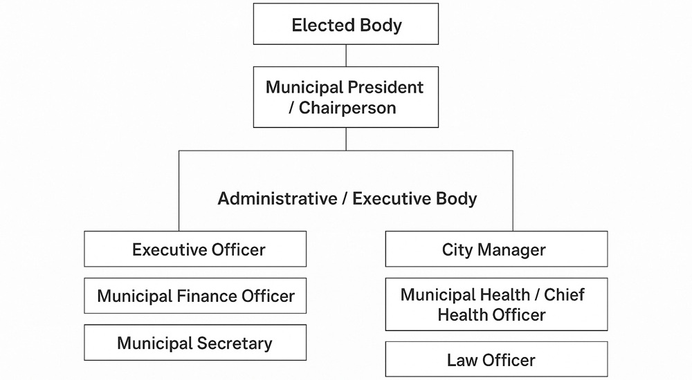 organization_chart